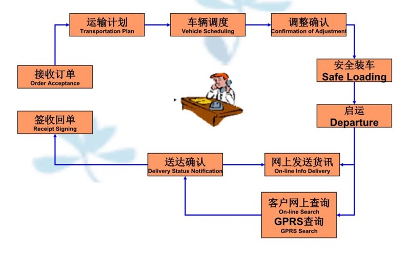 吴江震泽直达大渡口物流公司,震泽到大渡口物流专线