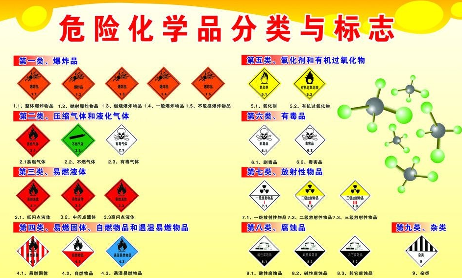 上海到大渡口危险品运输